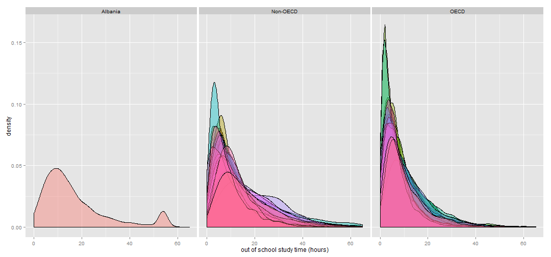 plot of chunk OUTHOURS