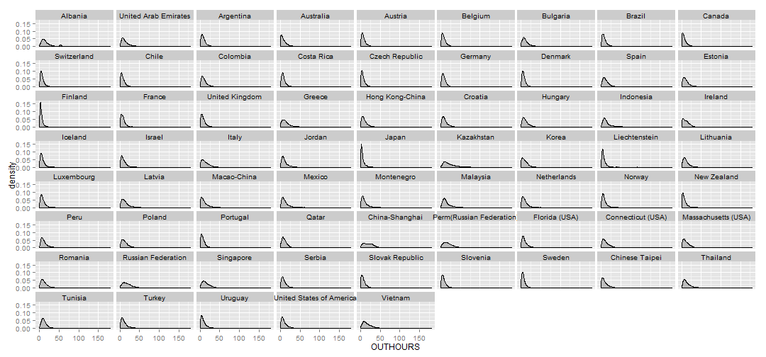 plot of chunk OUTHOURS