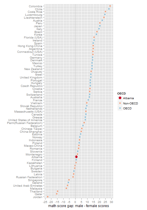 plot of chunk gendergap