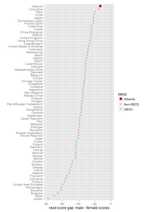 plot of chunk gendergap