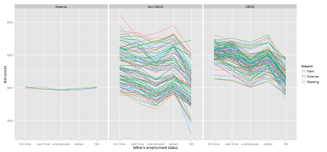 plot of chunk parentjobs