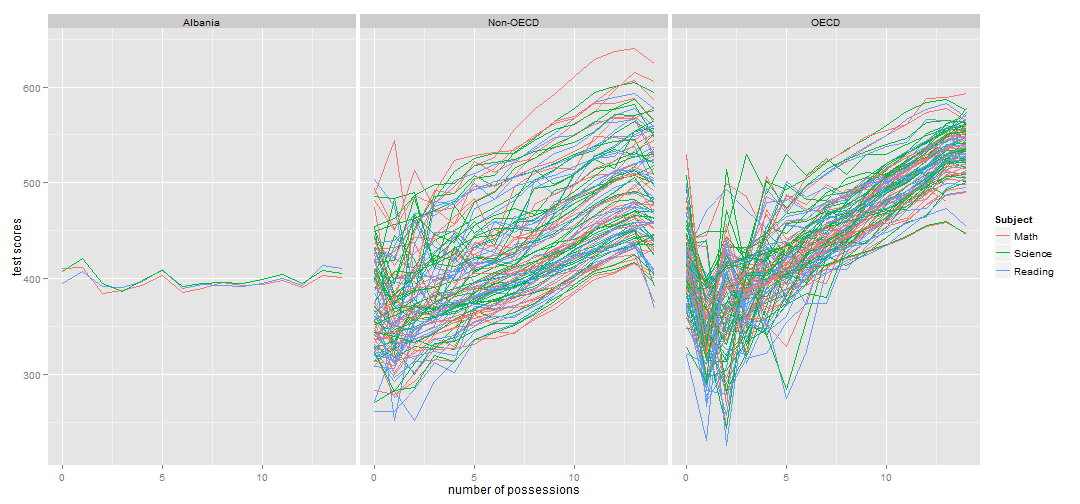 plot of chunk possessions