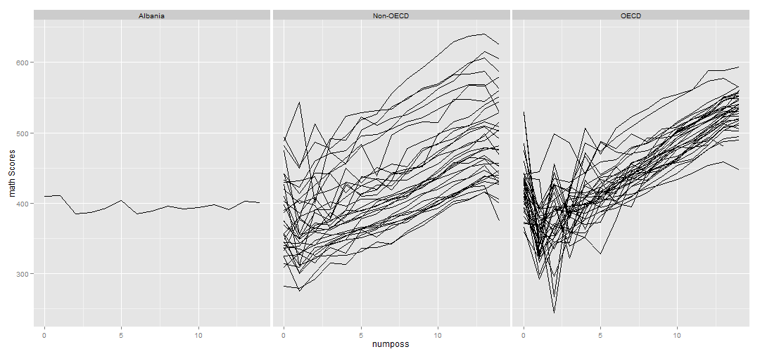 plot of chunk possessions