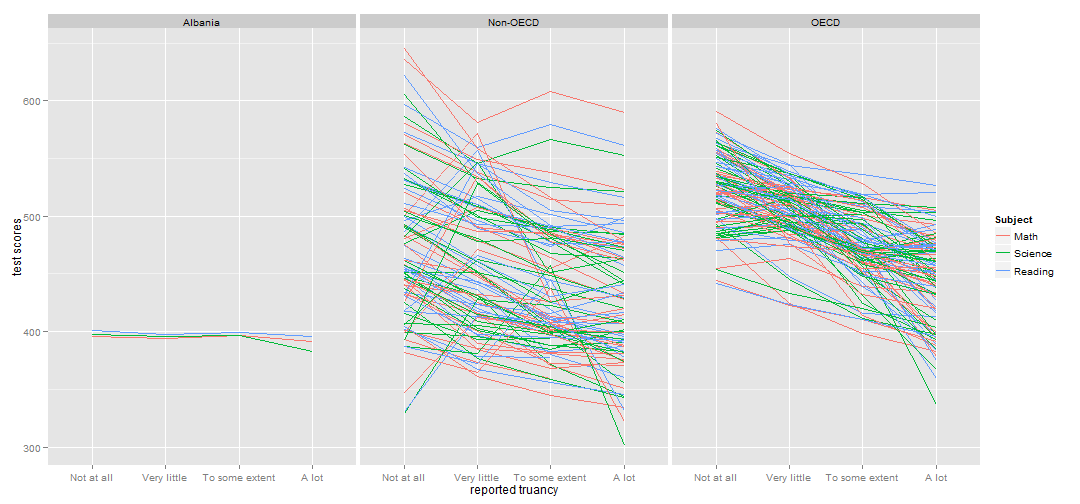 plot of chunk truancyschool